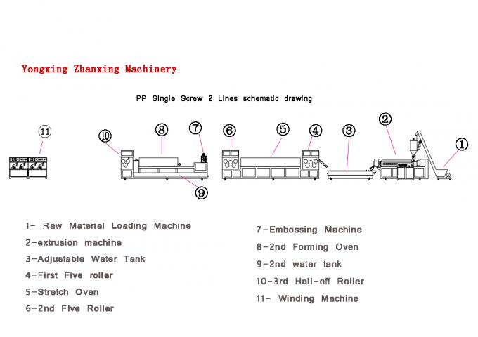 خط إنتاج الشرائط البلاستيكية PP المقاومة للتآكل 0